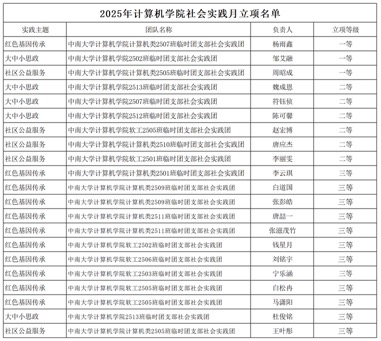 2025年博天堂娱乐城
社会实践月立项名单_Sheet1